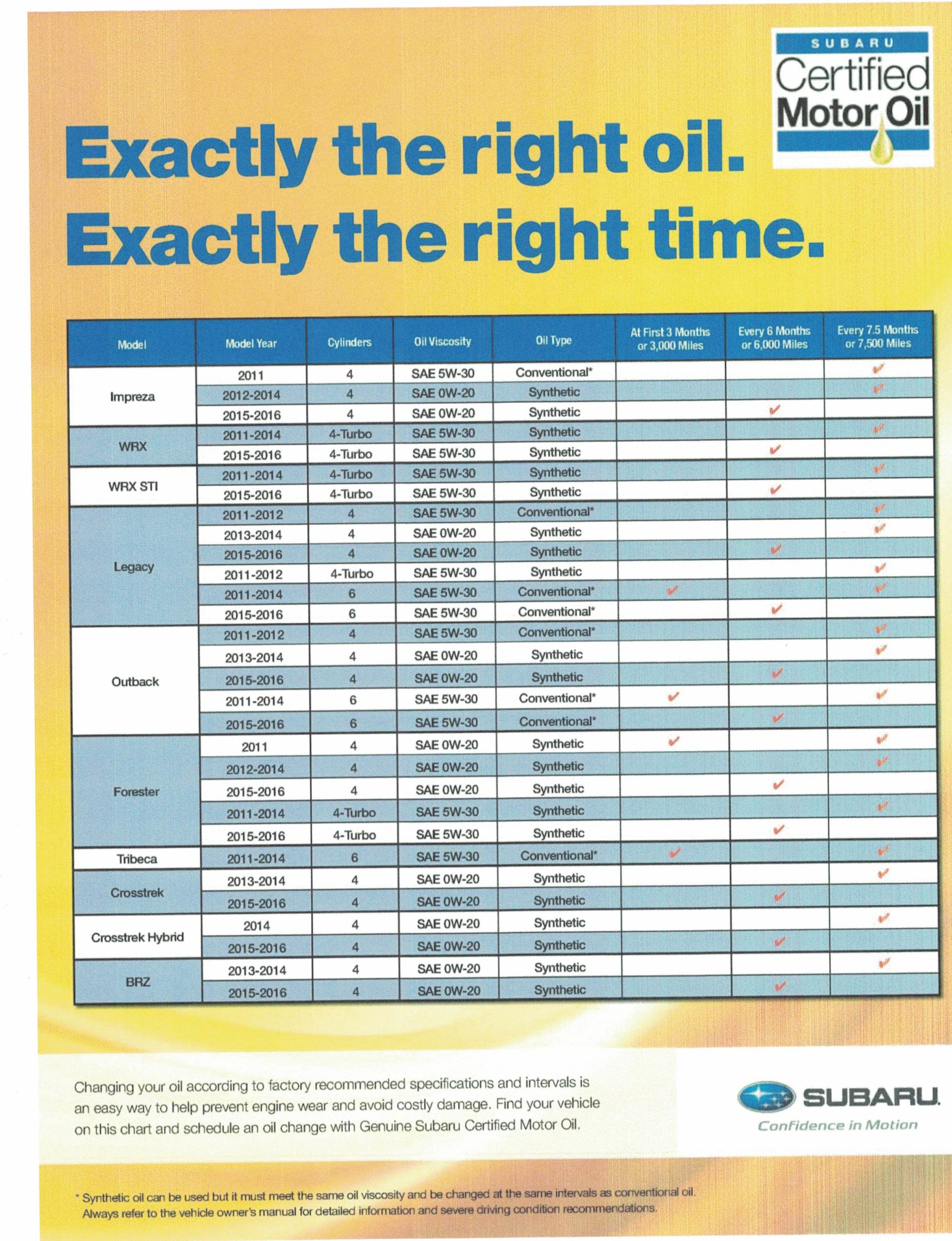 subaru-service-seattle-oil-specifications-2011-to-2016-all-wheel