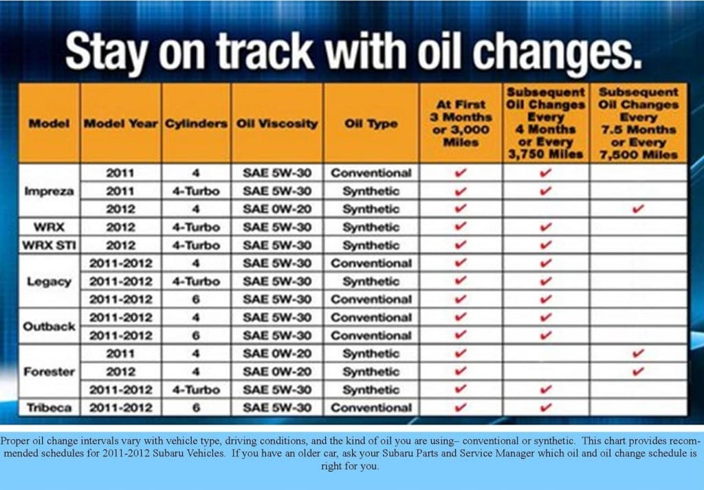 subaru-oil-change-chart
